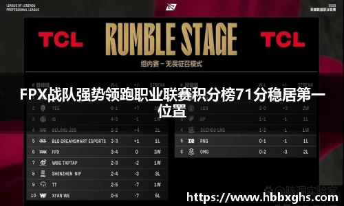 FPX战队强势领跑职业联赛积分榜71分稳居第一位置