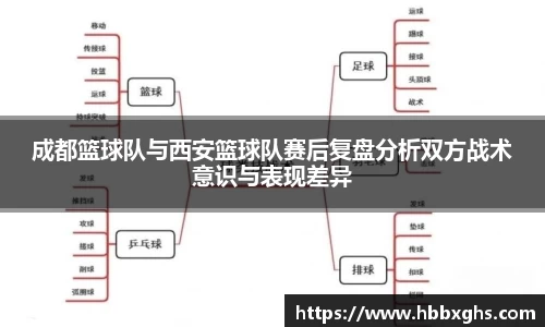 成都篮球队与西安篮球队赛后复盘分析双方战术意识与表现差异